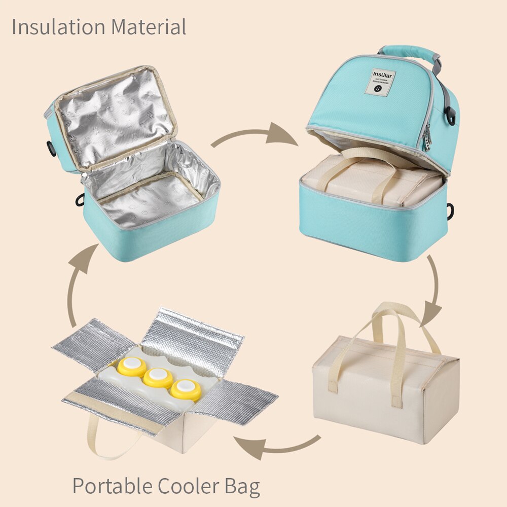 Mochila Térmica Portátil de Gr - Baby Food Warmer reseña y precio